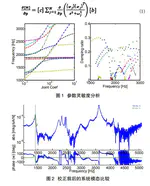 一种基于灵敏度分析的模态拟合参数辨识算法